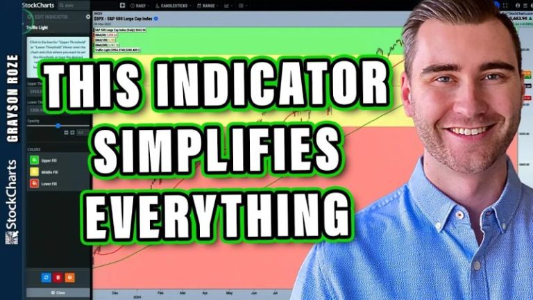 Confused by the Market? Let the Traffic Light Indicator Guide You
